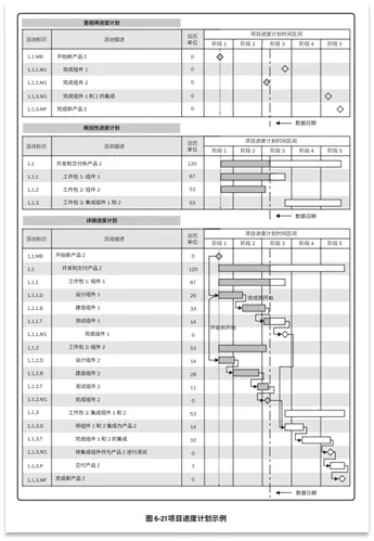 宝藏!PMP®都应该会的项目管理图表 宝藏!PMP®都应该会的项目管理图表