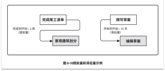 宝藏！PMP®都应该会的项目管理图表