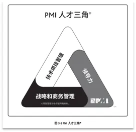 宝藏！PMP®都应该会的项目管理图表