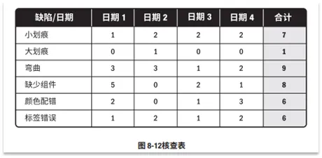 宝藏!PMP®都应该会的项目管理图表 宝藏!PMP®都应该会的项目管理图表