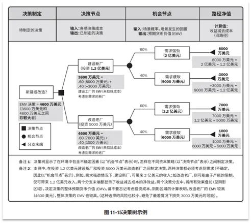 宝藏！PMP®都应该会的项目管理图表