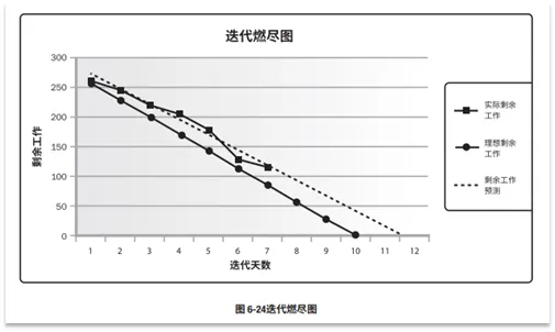 宝藏！PMP®都应该会的项目管理图表