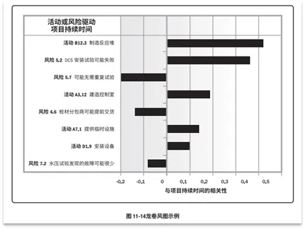 宝藏！PMP®都应该会的项目管理图表