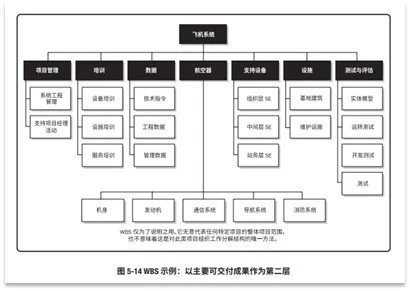 宝藏!PMP®都应该会的项目管理图表 宝藏!PMP®都应该会的项目管理图表