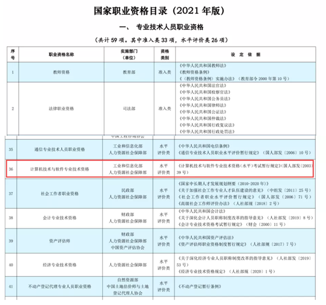 2021年抵扣个税 ▎专属软考证书抵扣个税的好消息