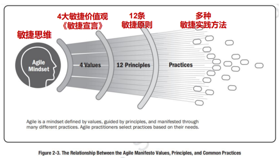 学完PMP之后,大厂还青睐有哪些证书的人才? 学完PMP之后,大厂还青睐有哪些证书的人才?