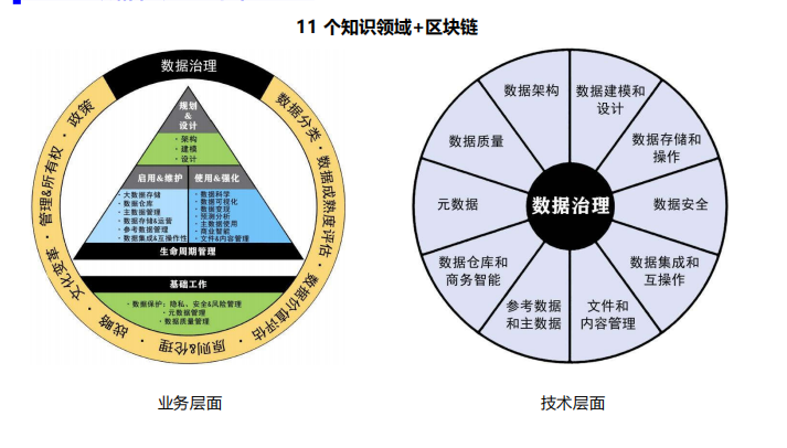 学完PMP之后，大厂还青睐有哪些证书的人才？