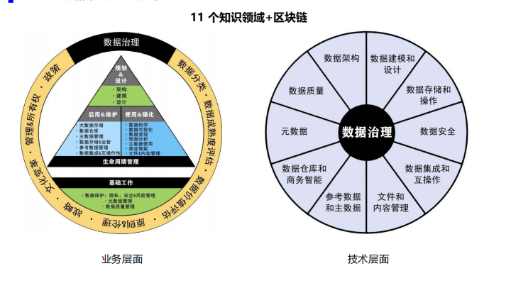 学完PMP之后,大厂还青睐有哪些证书的人才? 学完PMP之后,大厂还青睐有哪些证书的人才?