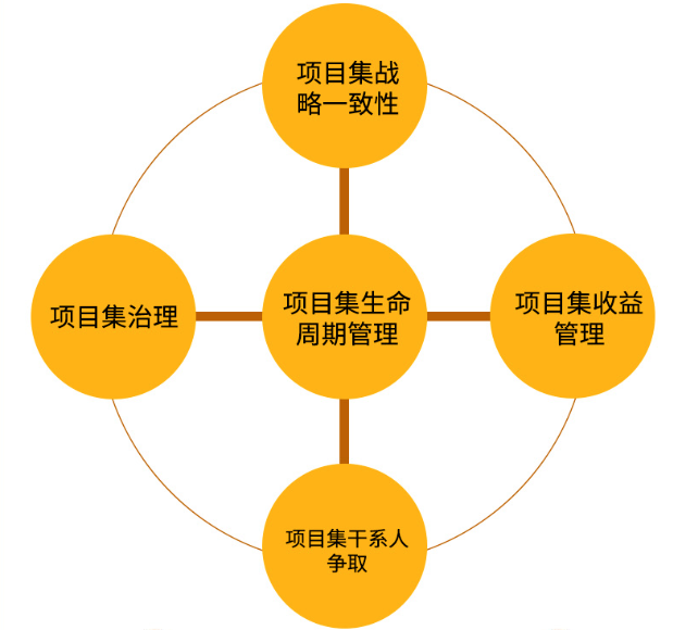 学完PMP之后,大厂还青睐有哪些证书的人才? 学完PMP之后,大厂还青睐有哪些证书的人才?