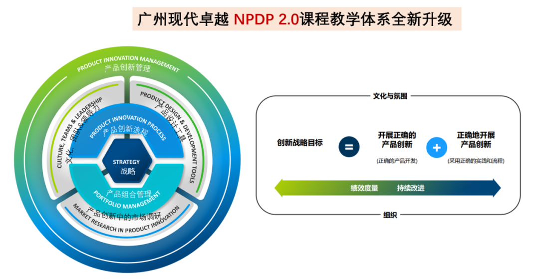 学完PMP之后,大厂还青睐有哪些证书的人才? 学完PMP之后,大厂还青睐有哪些证书的人才?