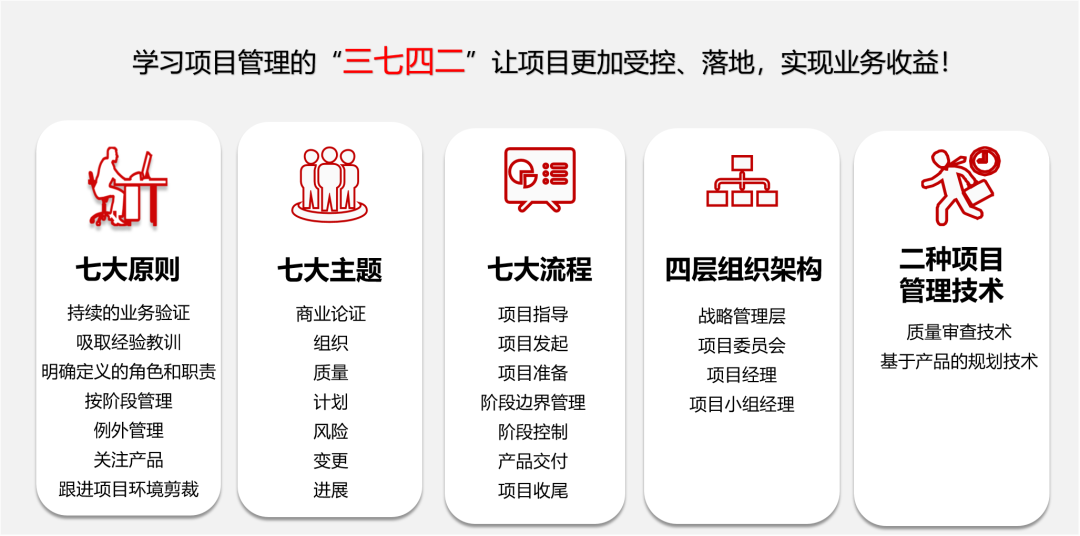 学完PMP之后,大厂还青睐有哪些证书的人才? 学完PMP之后,大厂还青睐有哪些证书的人才?