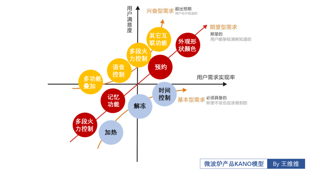 产品经理NPDP心得 ▎为自己的梦想而努力前行