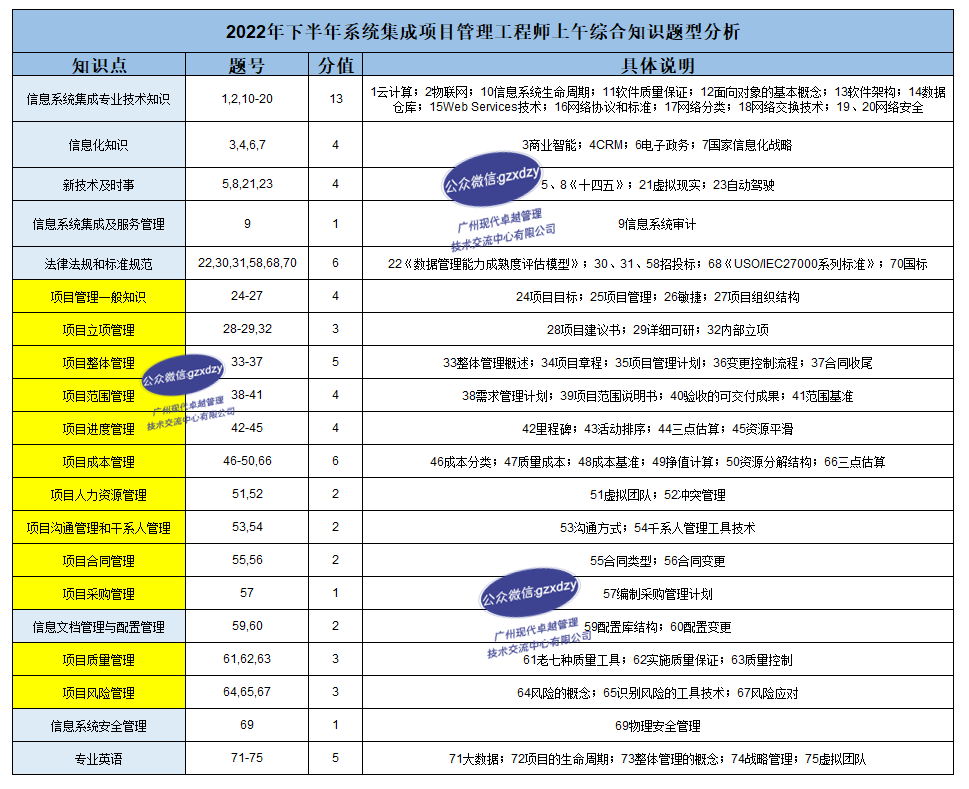 考完PMP®后再考软考，会容易些吗？给你一点有用的信息！