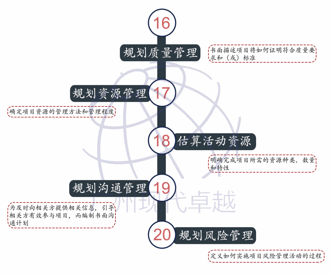 PMP®项目管理的49个过程及作用，仅用一张图就可以了解