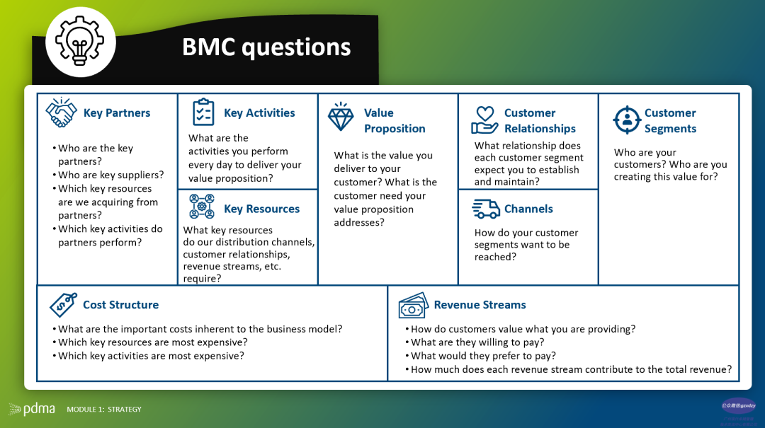 产品经理NPDP第二版出版啦！！！关于战略和产品创新抢先看！！！
