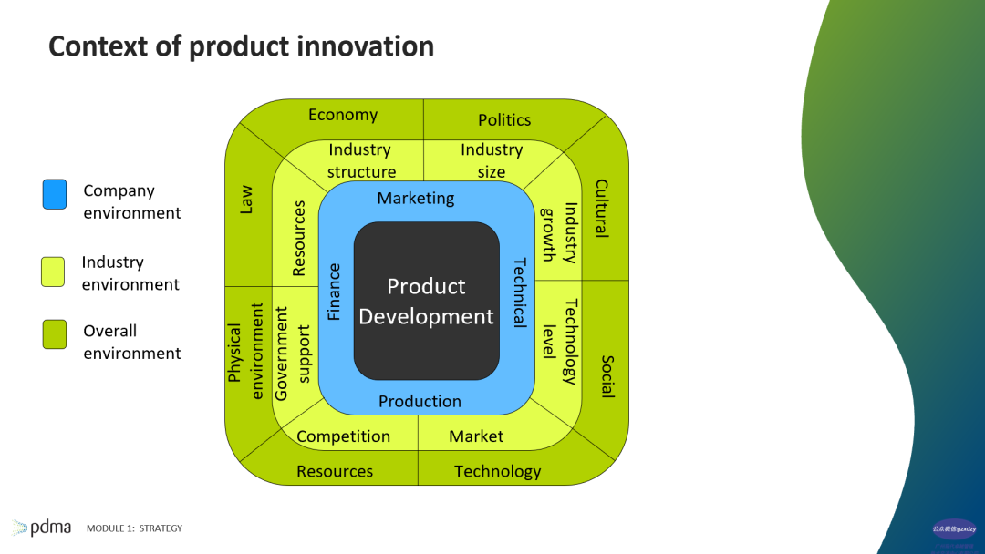 产品经理NPDP第二版出版啦！！！关于战略和产品创新抢先看！！！