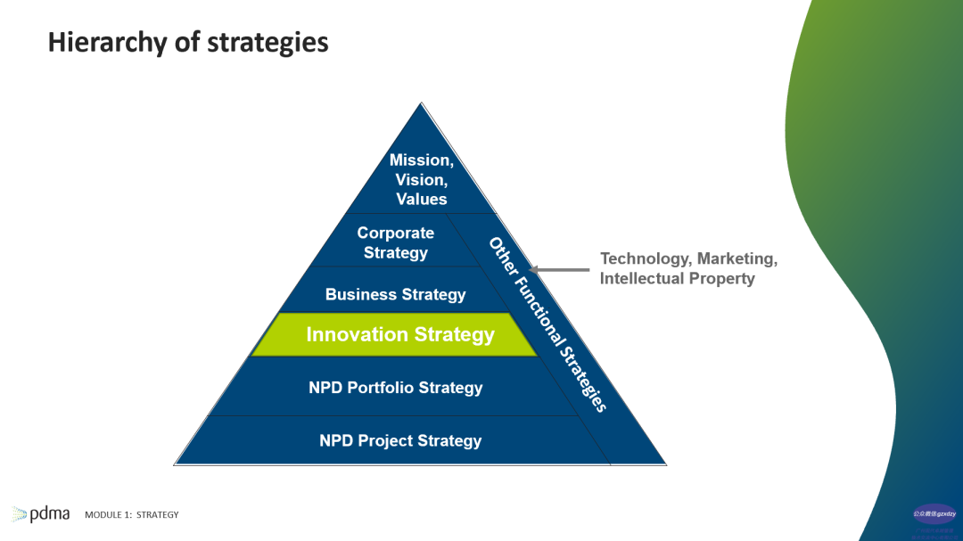 產品經理NPDP第二版出版啦?。?！關于戰略和產品創新搶先看?。?！