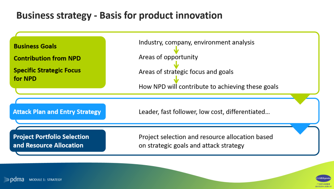 产品经理NPDP第二版出版啦！！！关于战略和产品创新抢先看！！！