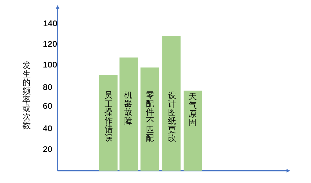 PMP®考试必会的十个图表 PMP®考试必会的十个图表