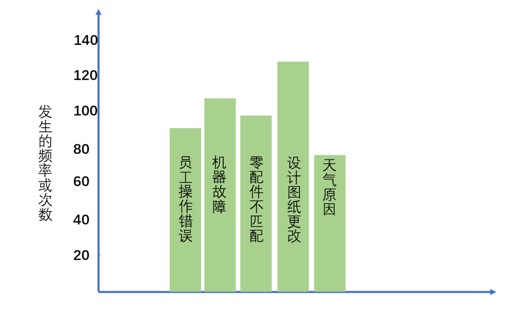 PMP?考試必會(huì)的十個(gè)圖表