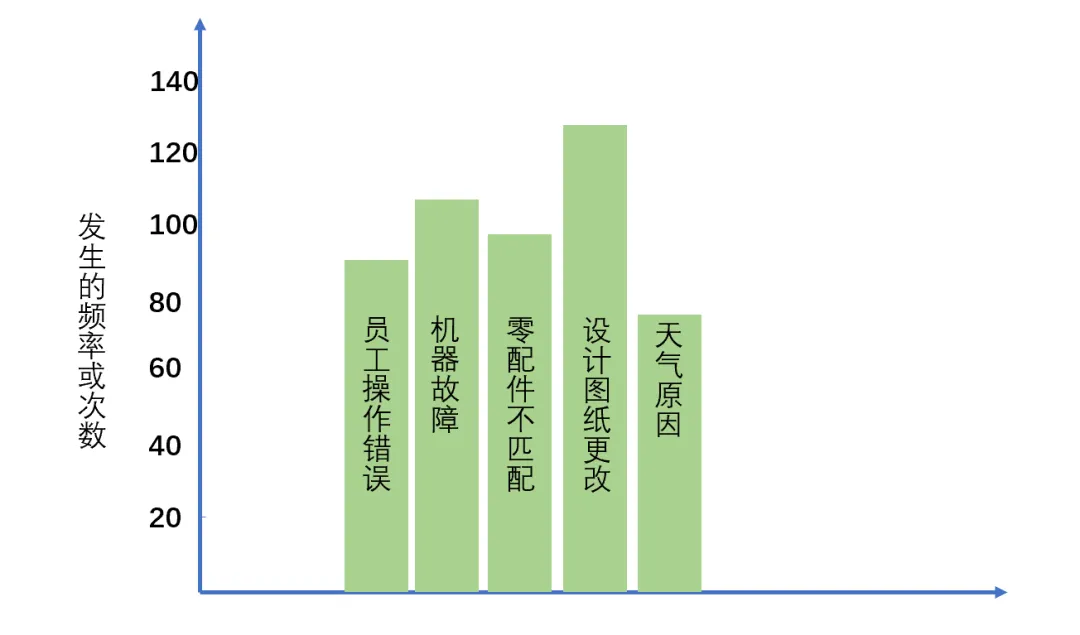 PMP®考试必会的十个图表 PMP®考试必会的十个图表