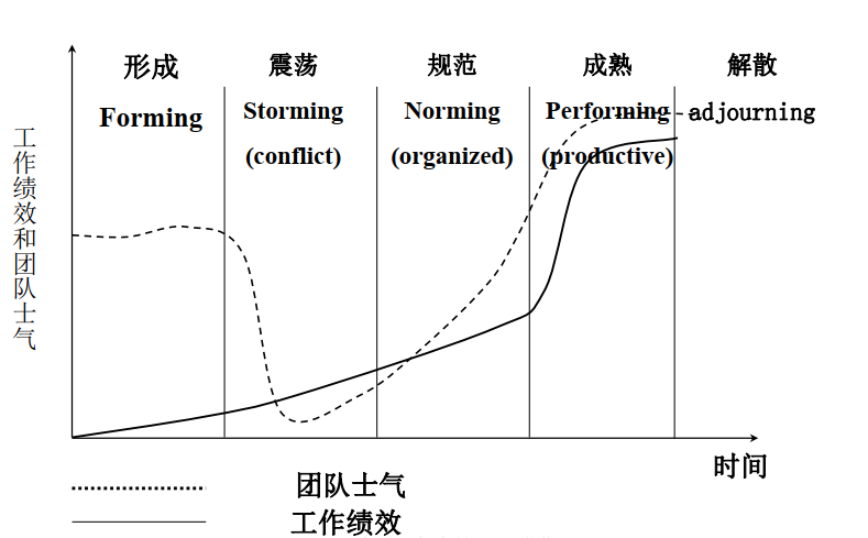 PMP®考试必会的十个图表 PMP®考试必会的十个图表