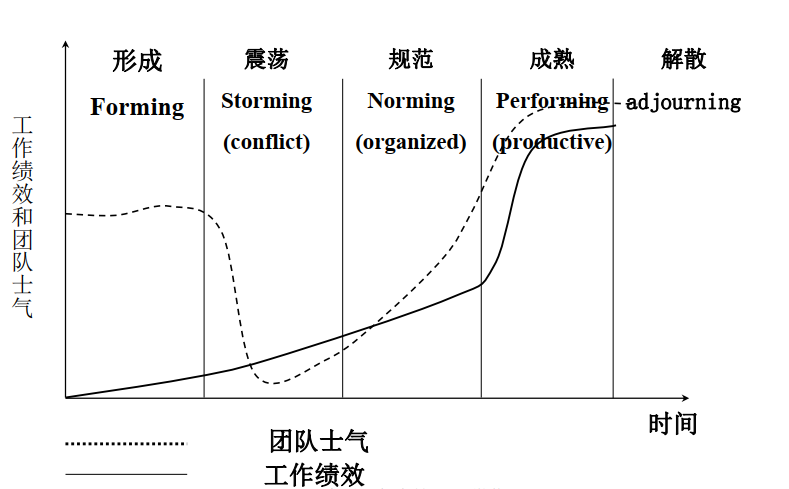 PMP?考試必會的十個圖表