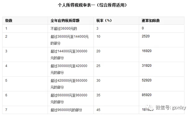 喜大普奔 ▎2020年软考证书可以抵扣个税啦 喜大普奔 ▎2020年软考证书可以抵扣个税啦
