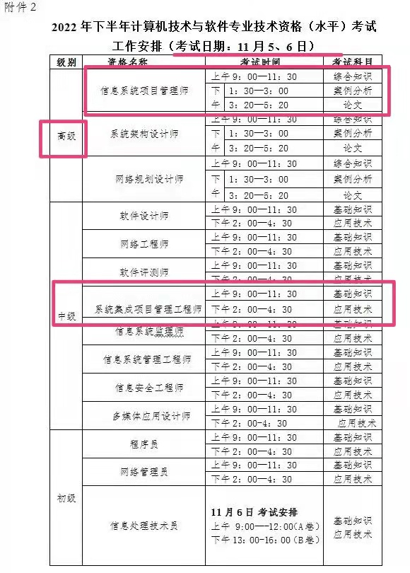 速看 ▎2022年全年软考考试安排已官宣