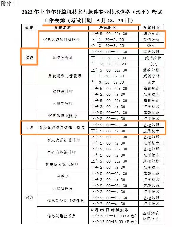 速看 ▎2022年全年軟考考試安排已官宣 速看 ▎2022年全年軟考考試安排已官宣