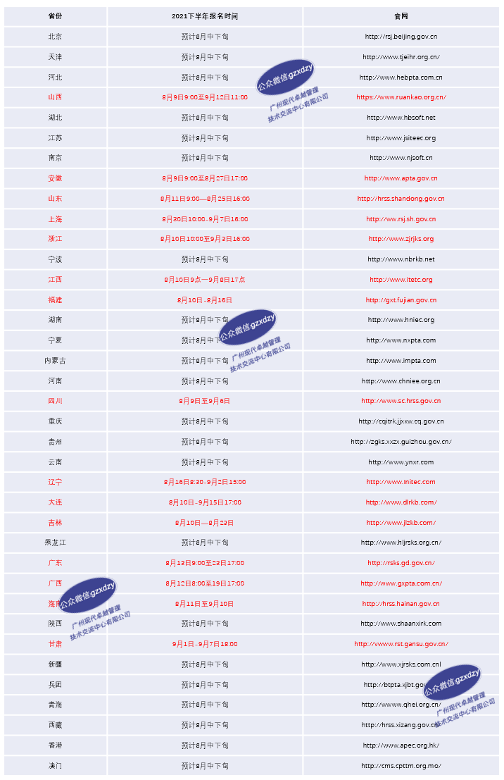 昨天是软考考试报名第一天！全国15个省份公布了2021年下半年软考报考时间