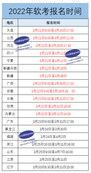 2022软考报名时间 2022软考报名时间