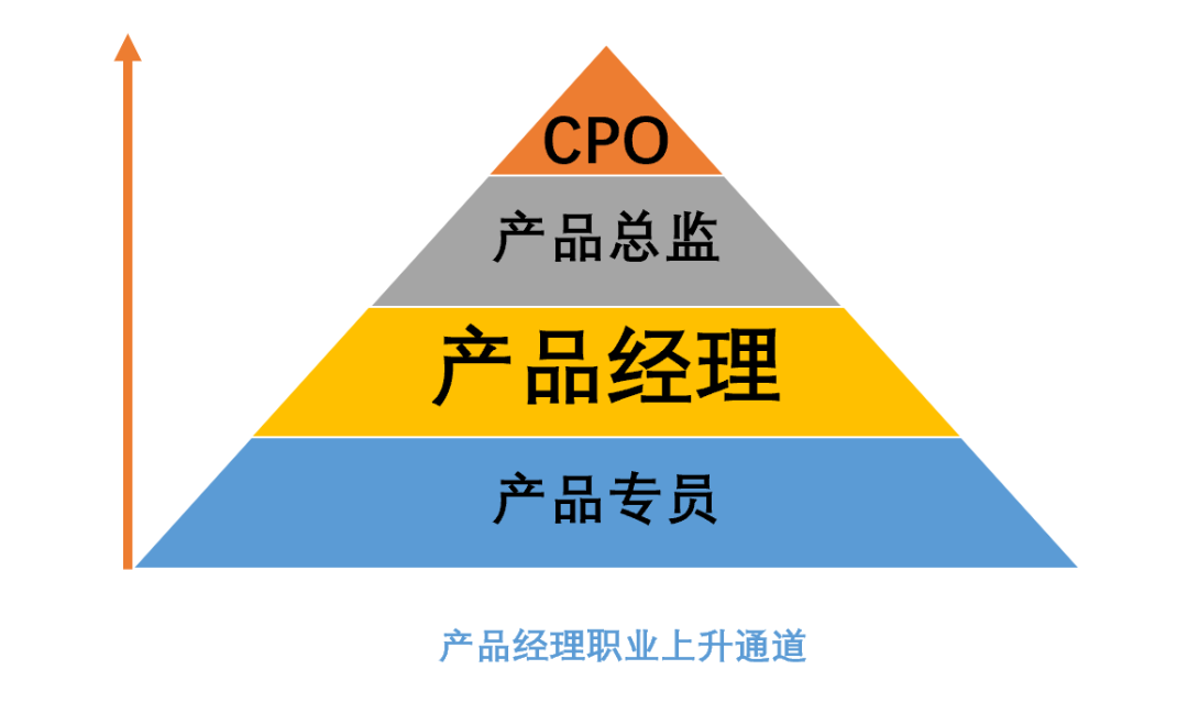 9月24日产品经理NPDP考试的注意事项 9月24日产品经理NPDP考试的注意事项