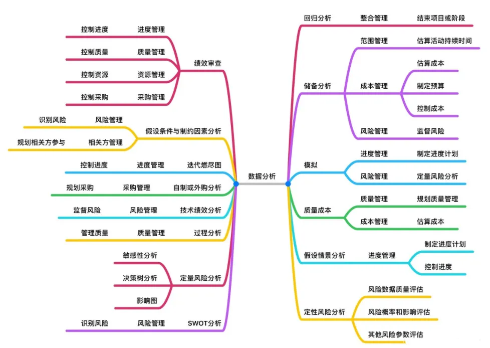 PMP®小伙伴，你留意到项目管理中数据的魔幻魅力了吗？