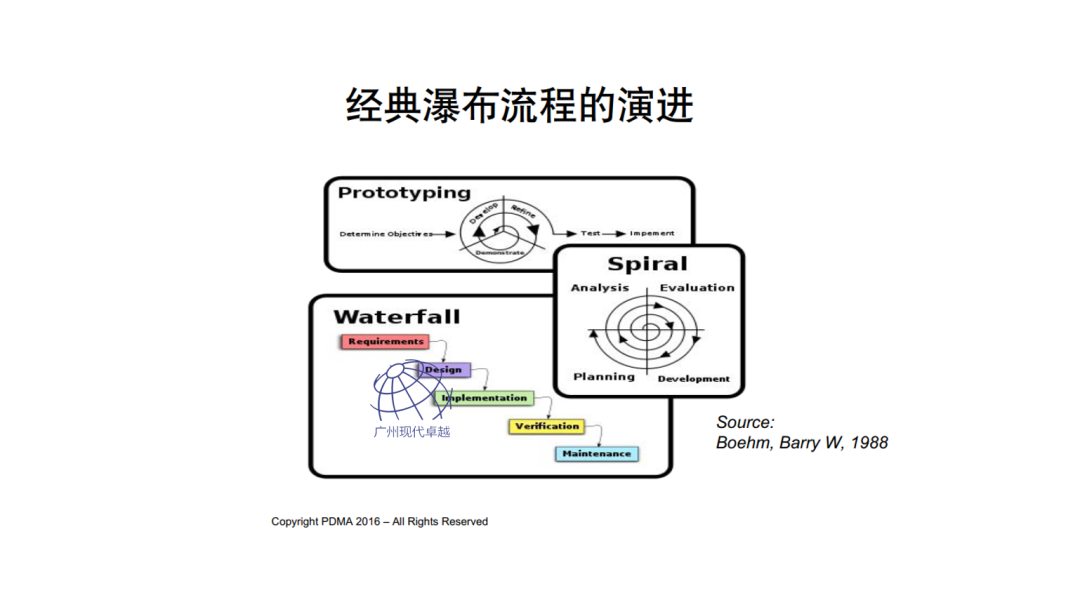 NPDP产品经理的学习内容有哪些