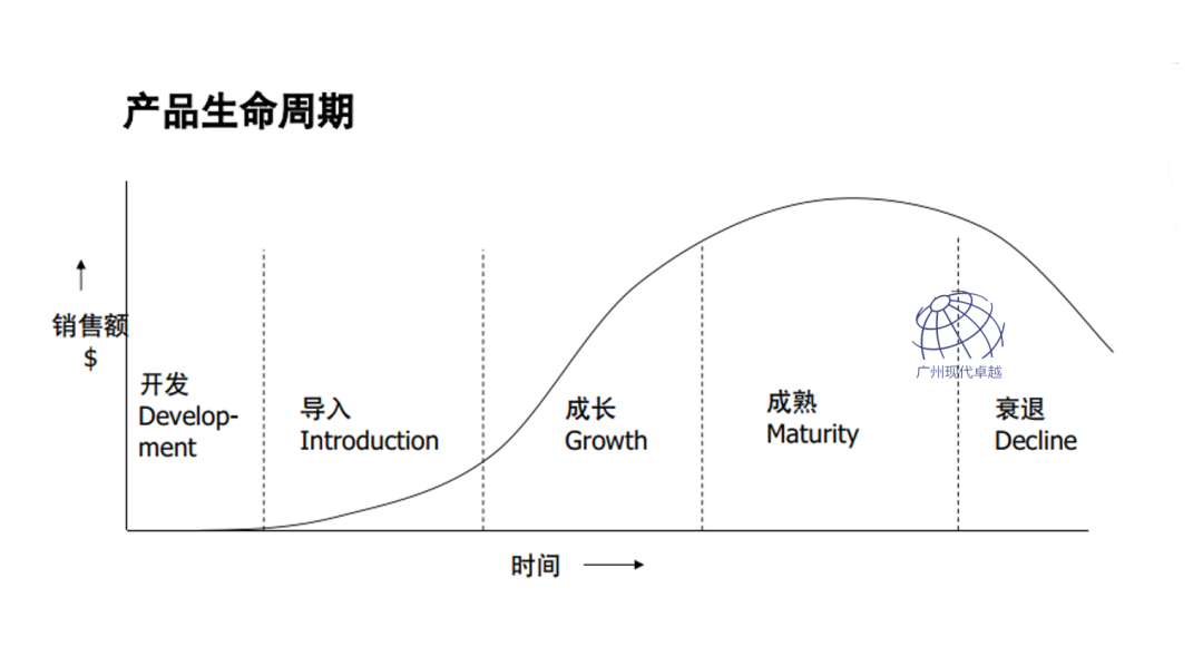 NPDP产品经理的学习内容有哪些
