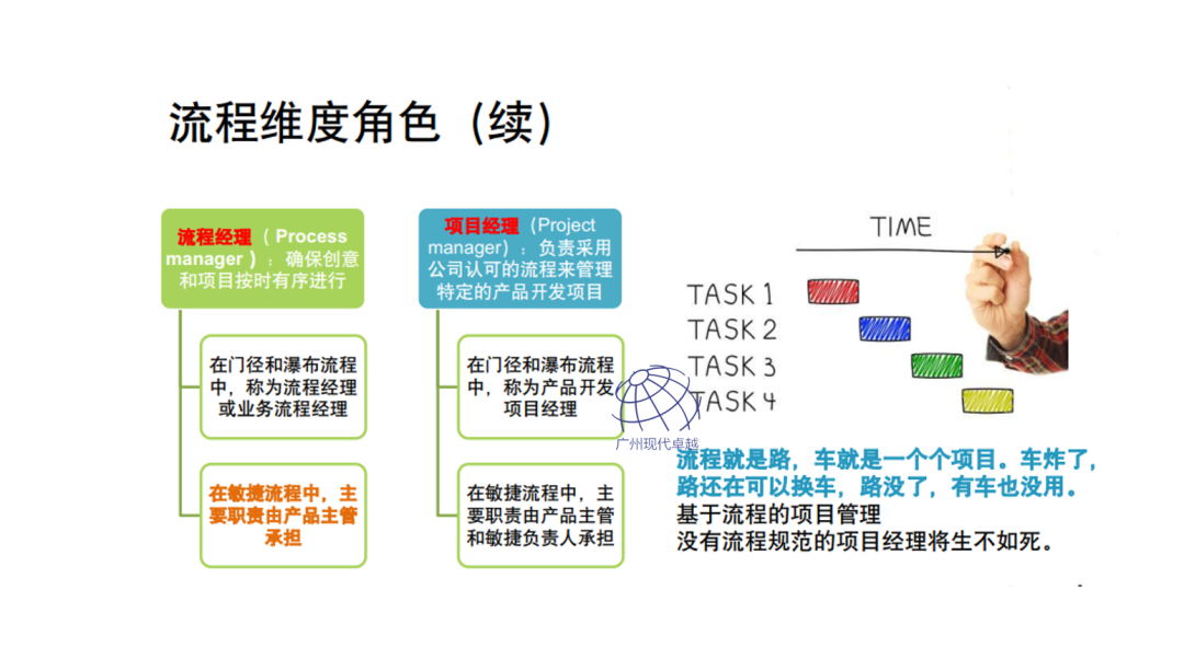 NPDP产品经理的学习内容有哪些