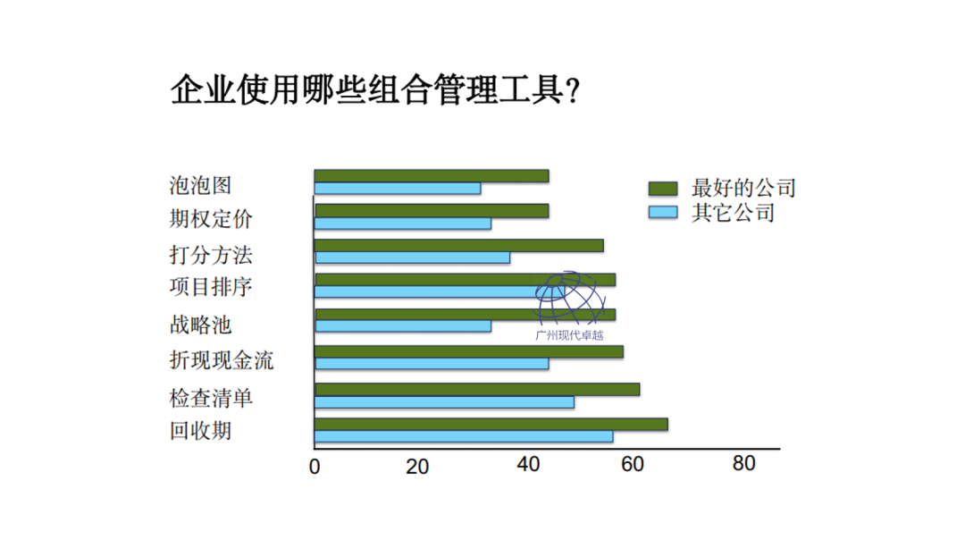 NPDP产品经理的学习内容有哪些