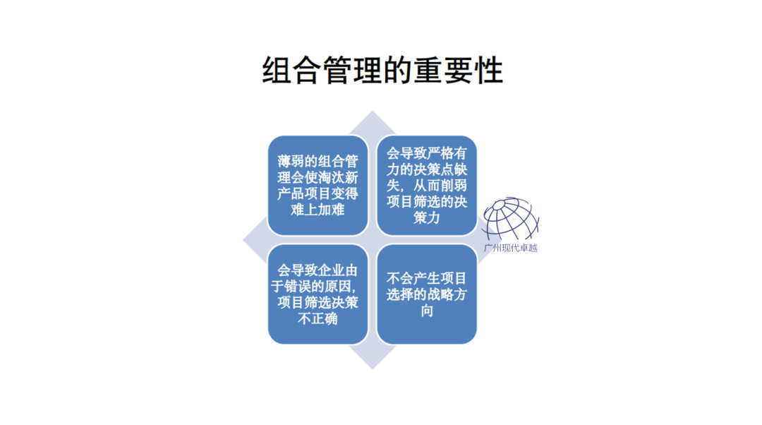 NPDP产品经理的学习内容有哪些