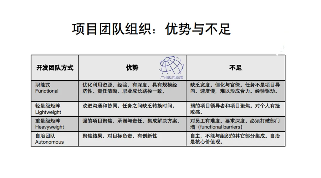 NPDP产品经理的学习内容有哪些