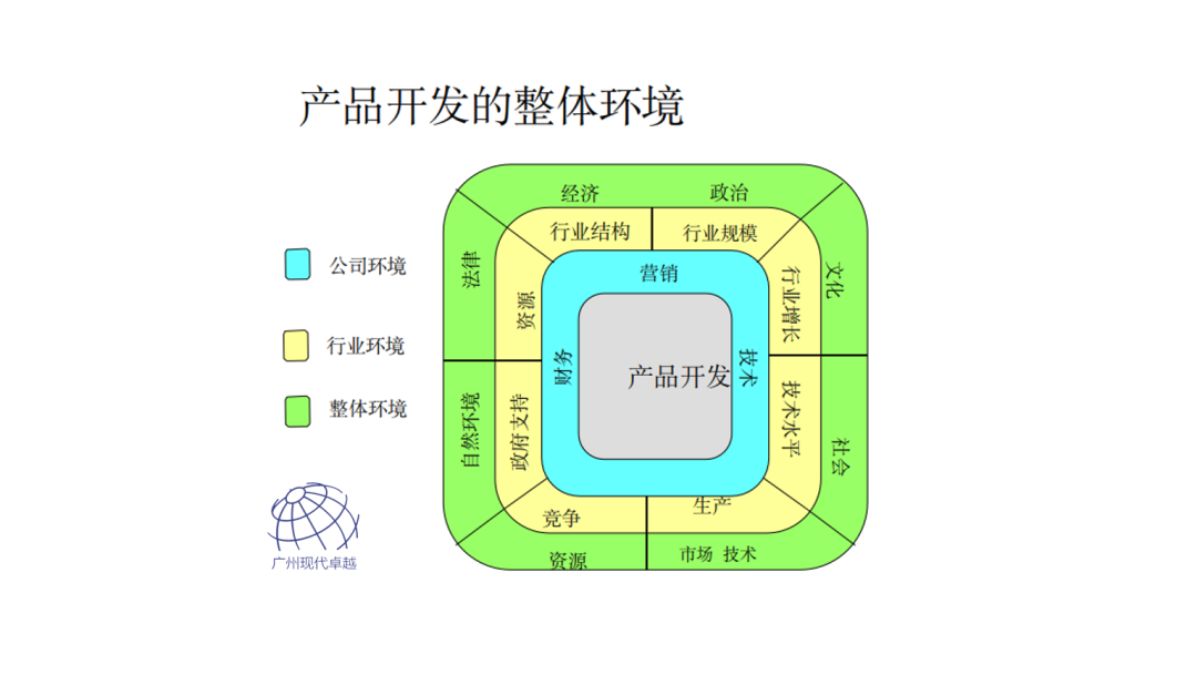 NPDP产品经理的学习内容有哪些