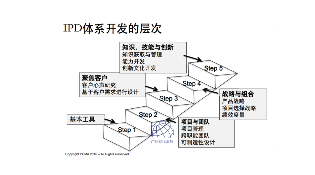 NPDP产品经理的学习内容有哪些