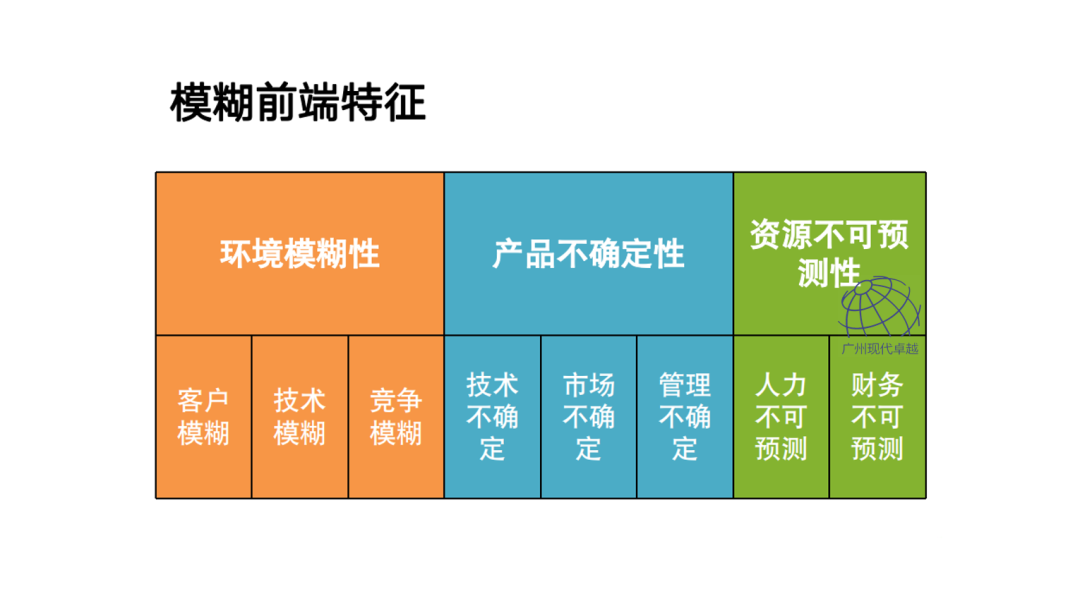 NPDP产品经理的学习内容有哪些