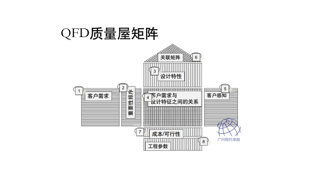 NPDP产品经理的学习内容有哪些