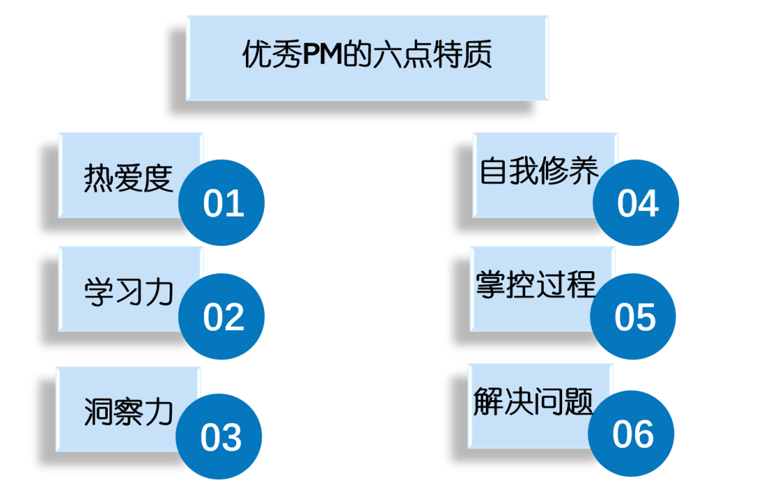 NPDP产品经理的学习内容有哪些