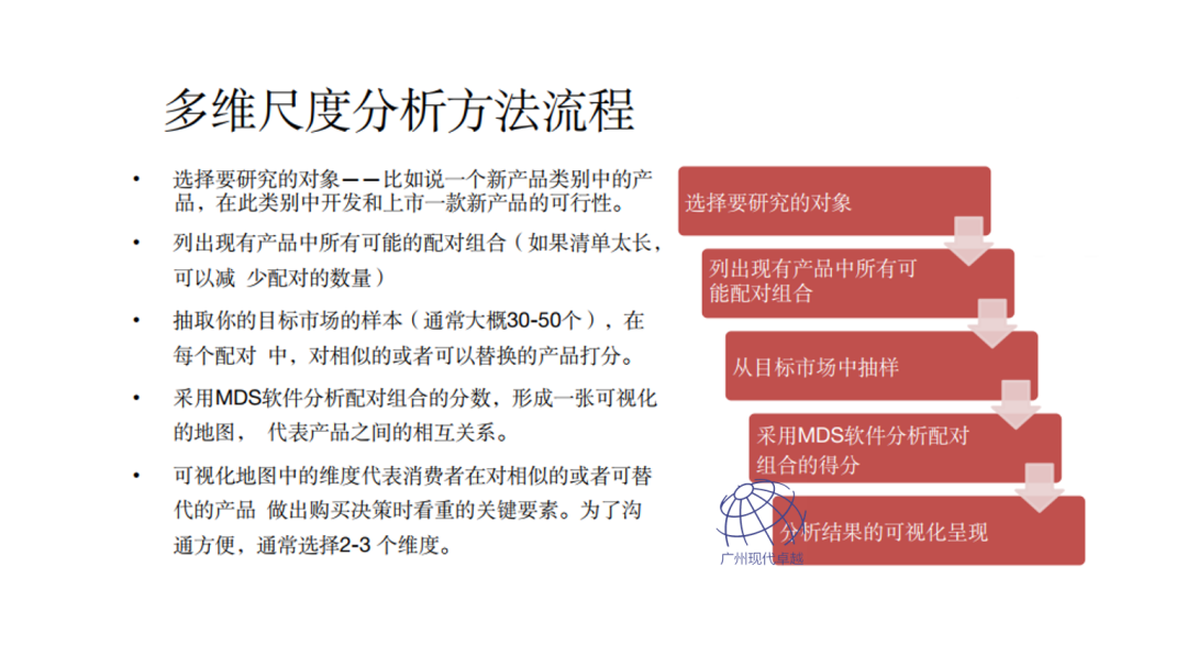 NPDP产品经理的学习内容有哪些