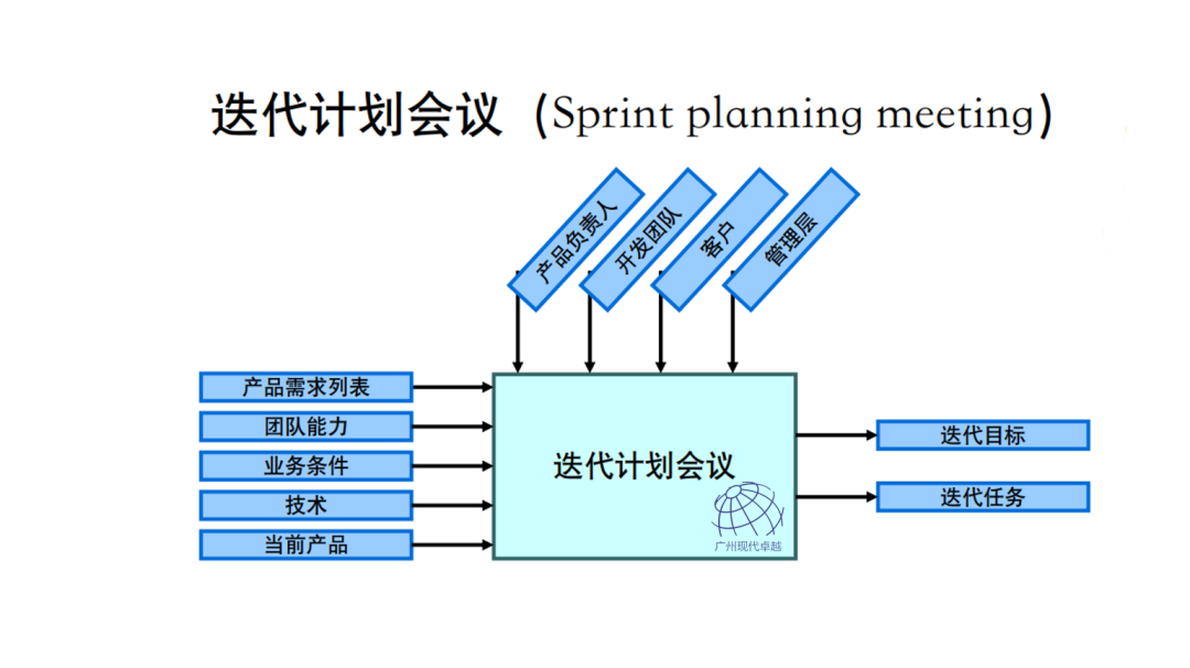 NPDP产品经理的学习内容有哪些