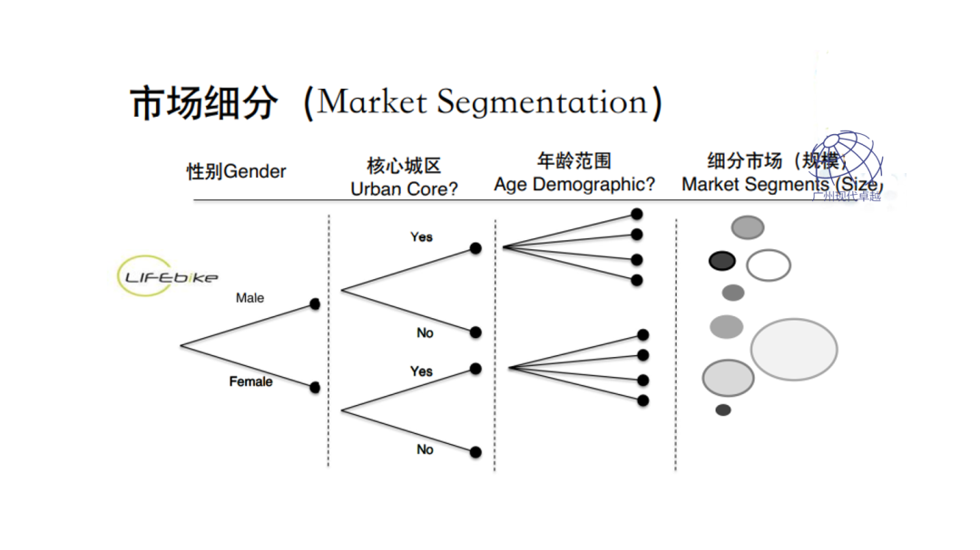 NPDP产品经理的学习内容有哪些
