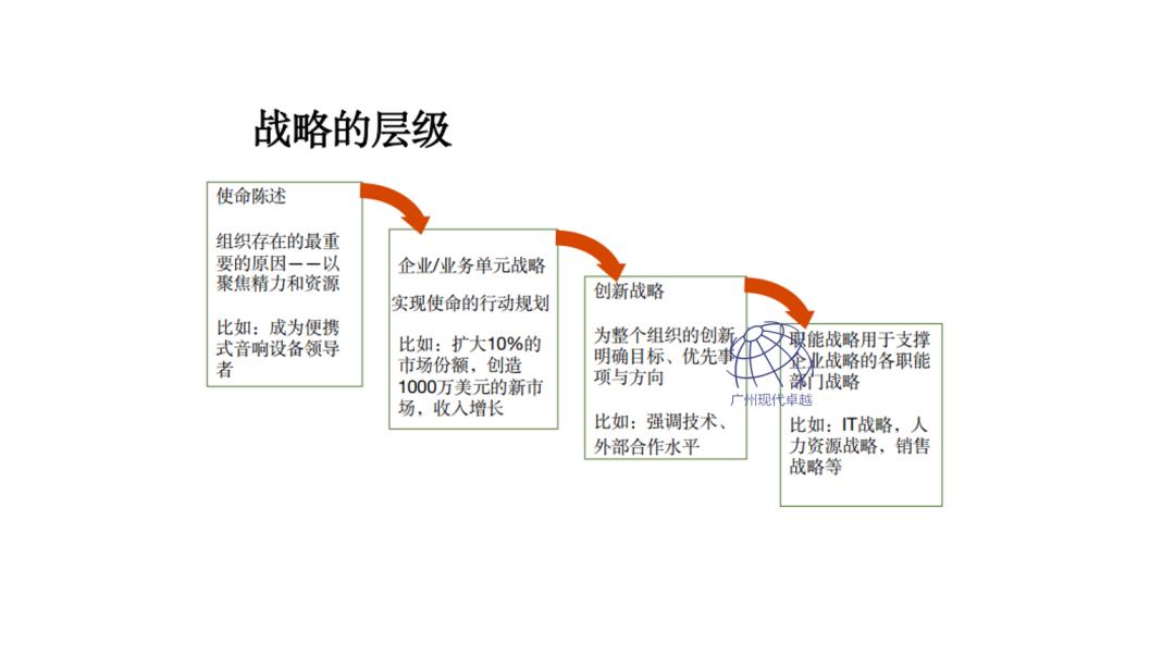 NPDP产品经理的学习内容有哪些