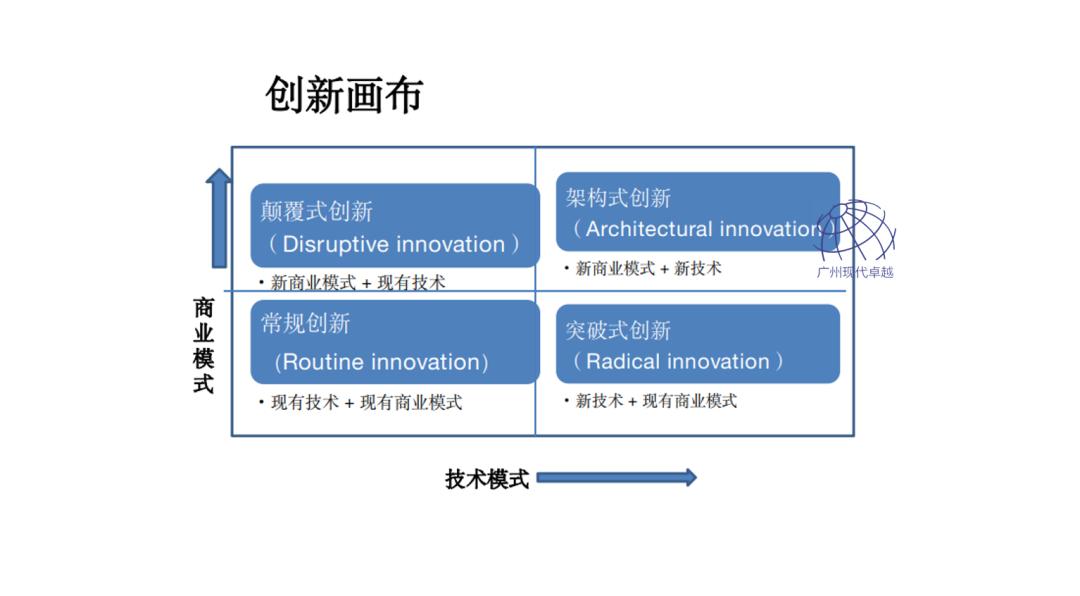 NPDP产品经理的学习内容有哪些